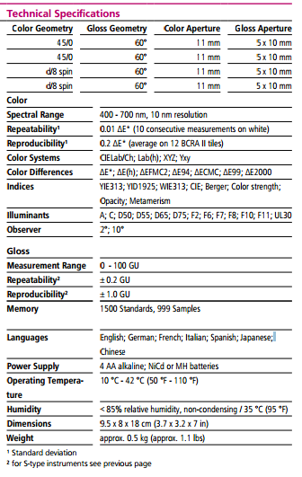 Instrumentos de la medida de color del espectrofotómetro del color del lustre 6801 de la Spectro-guía 45/0 de BYK Gardner
