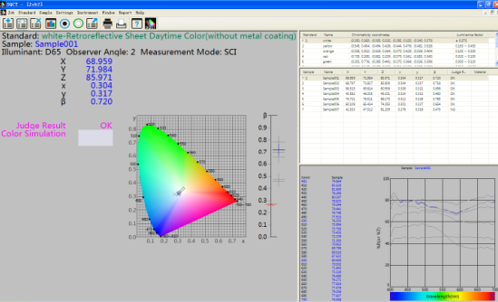 NS808 software del espectrofotómetro SQCT