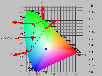 Espacio de color del espectrofotómetro de NS808 Yxy