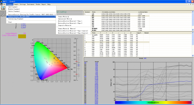 45/0 espectrofotómetro de la medida del brillo de las señales de tráfico del tráfico NS808 con el espacio de color de Yxy