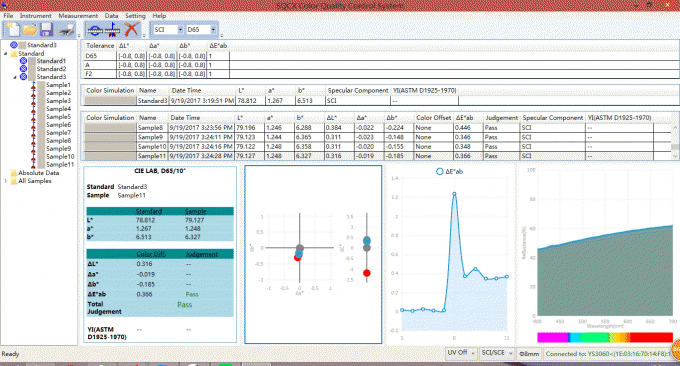 Software de SQCX para el espectrofotómetro de YS