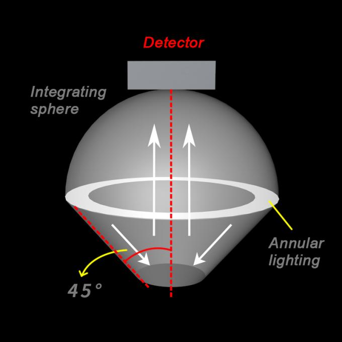 Diseño óptico dual profesional de la trayectoria de la esfera de integración